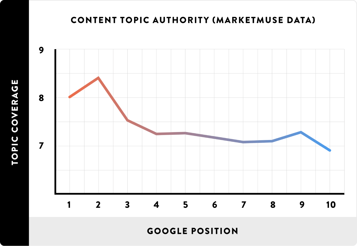 Content topic authority