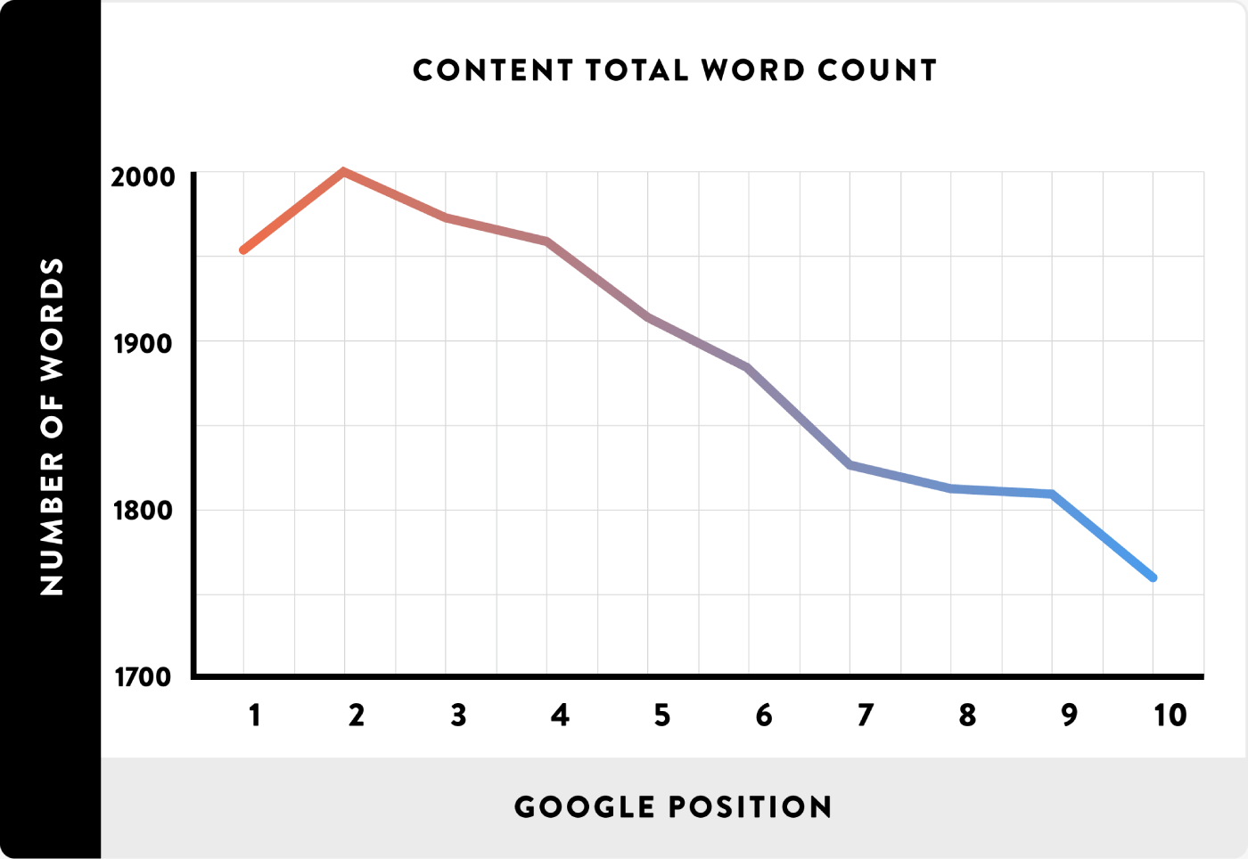 Content total word count