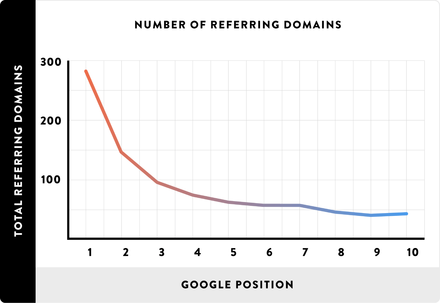 Number of referring domains